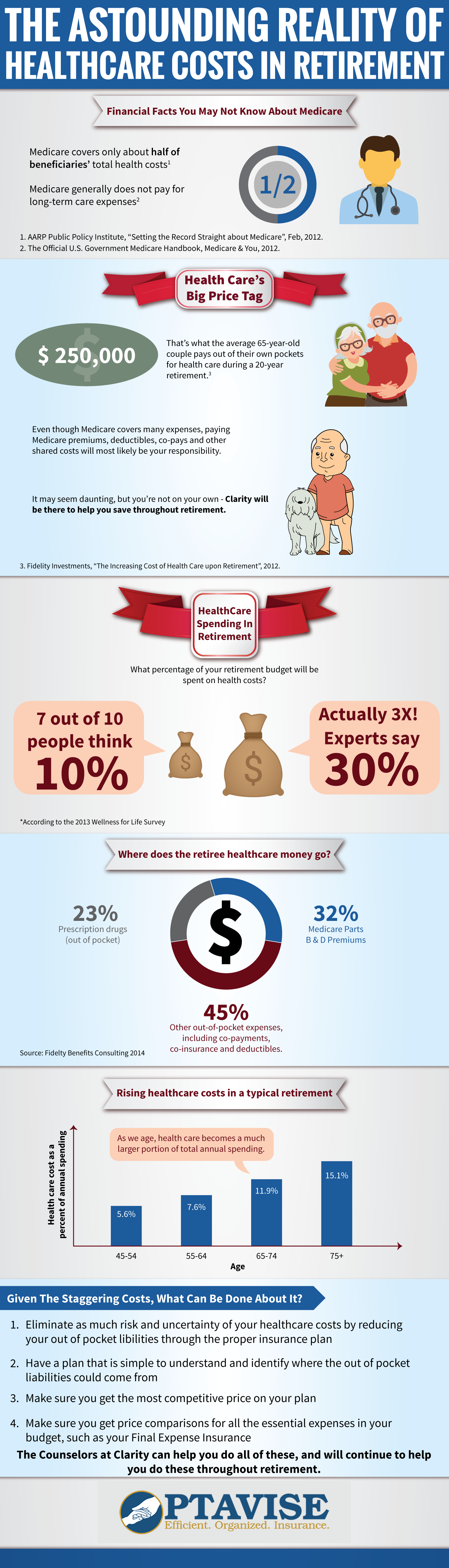 The Astounding Reality of Healthcare Costs in Retirement